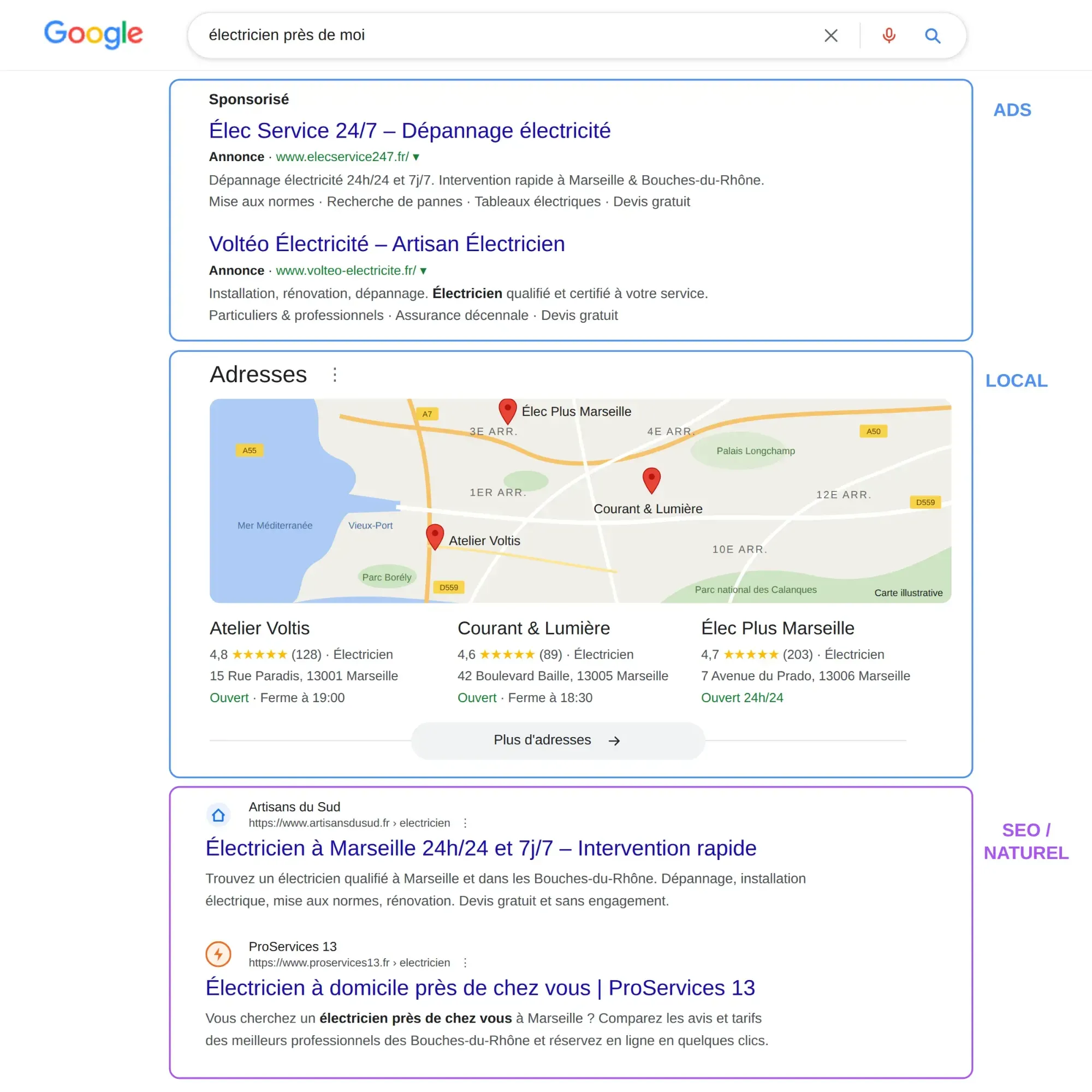 Page de résultats Google pour « électricien près de moi », de haut en bas : deux annonces sponsorisées, une carte avec trois électriciens, puis les résultats naturels